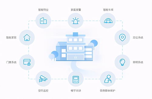 2021年物業這樣辦公，效率翻幾倍——眾慧園物管系統的應用