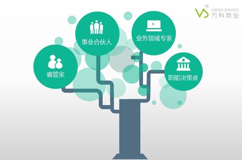湖北城建職院萬科物業學院招募頂尖物業管理者，共拓新能源技術開發新篇章